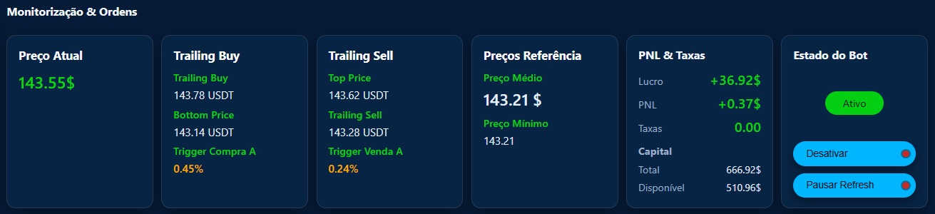 Painel com trailings